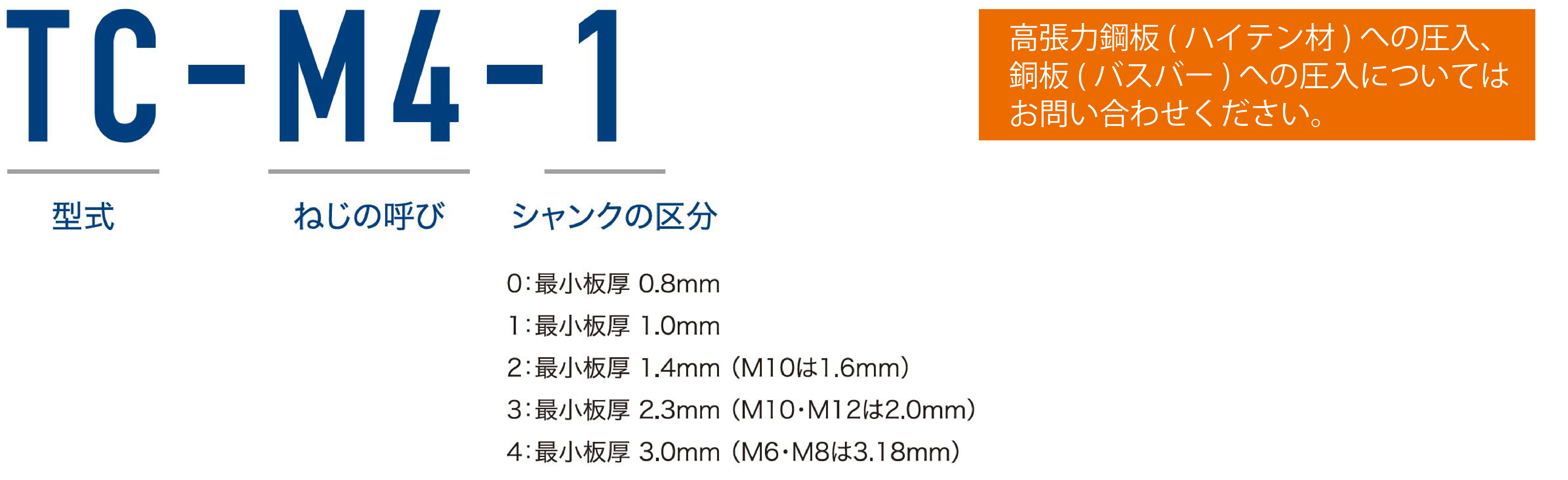 ファブスペーサーＥＦ１０（ＦＡＢファブスペーサー EF10-M4-3 標準(または鉄) ニッケル - 3