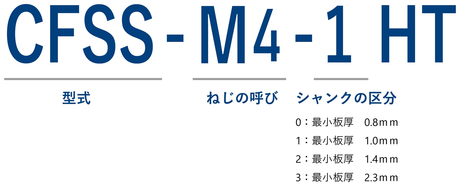 今ダケ送料無料 ボーセイ セルフクリンチングフローティングナット ステンレス Ｍ４ １０００個入 〔品番:TAC-M4-2〕 4038145  送料別途見積り,法人 事業所限定,直送