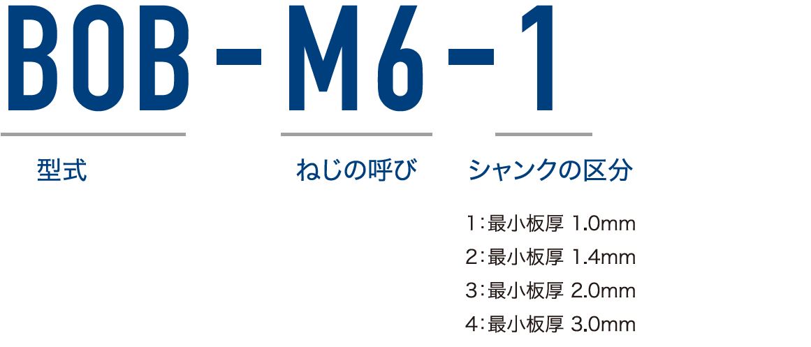 入荷しました ボーセイ ボブナット（スチール） Ｍ１ （２００個入） BOB-M12-4 BOBM124 ボーセイキャプティブ（株） その他  WHISKYMATAT