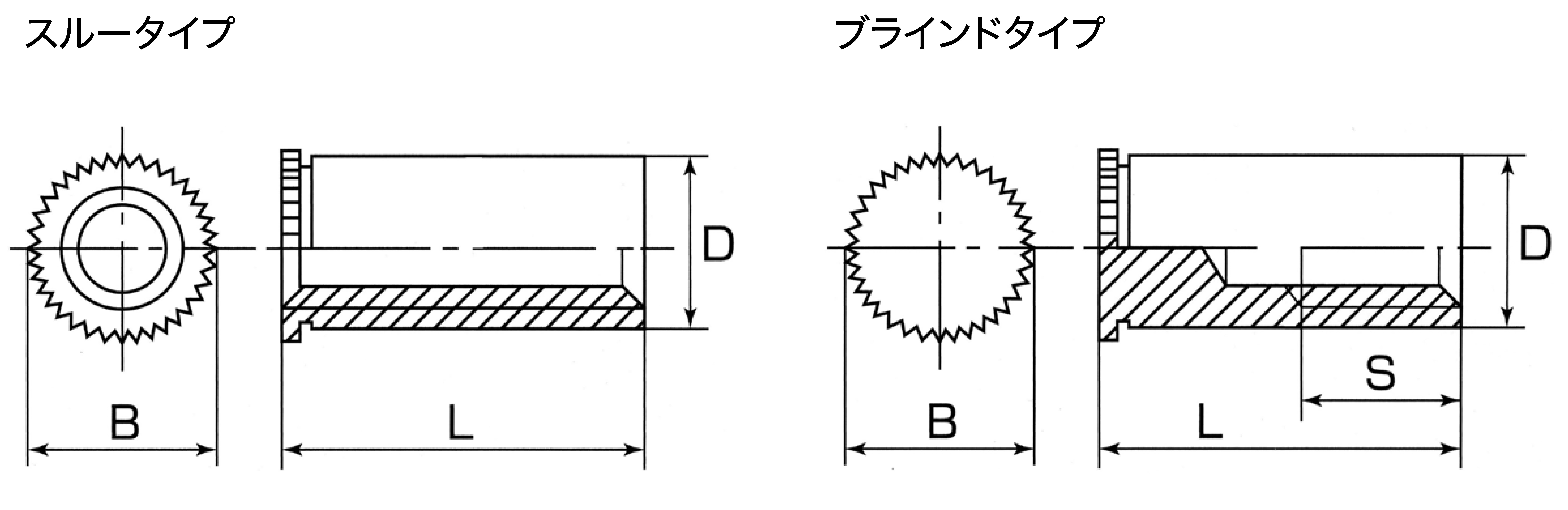 クリンチスペーサー（ＦＫ・ＦＫＳFABクリンチングスペーサ FK-M3-6 標準(または鉄) 三価ホワイト - 4