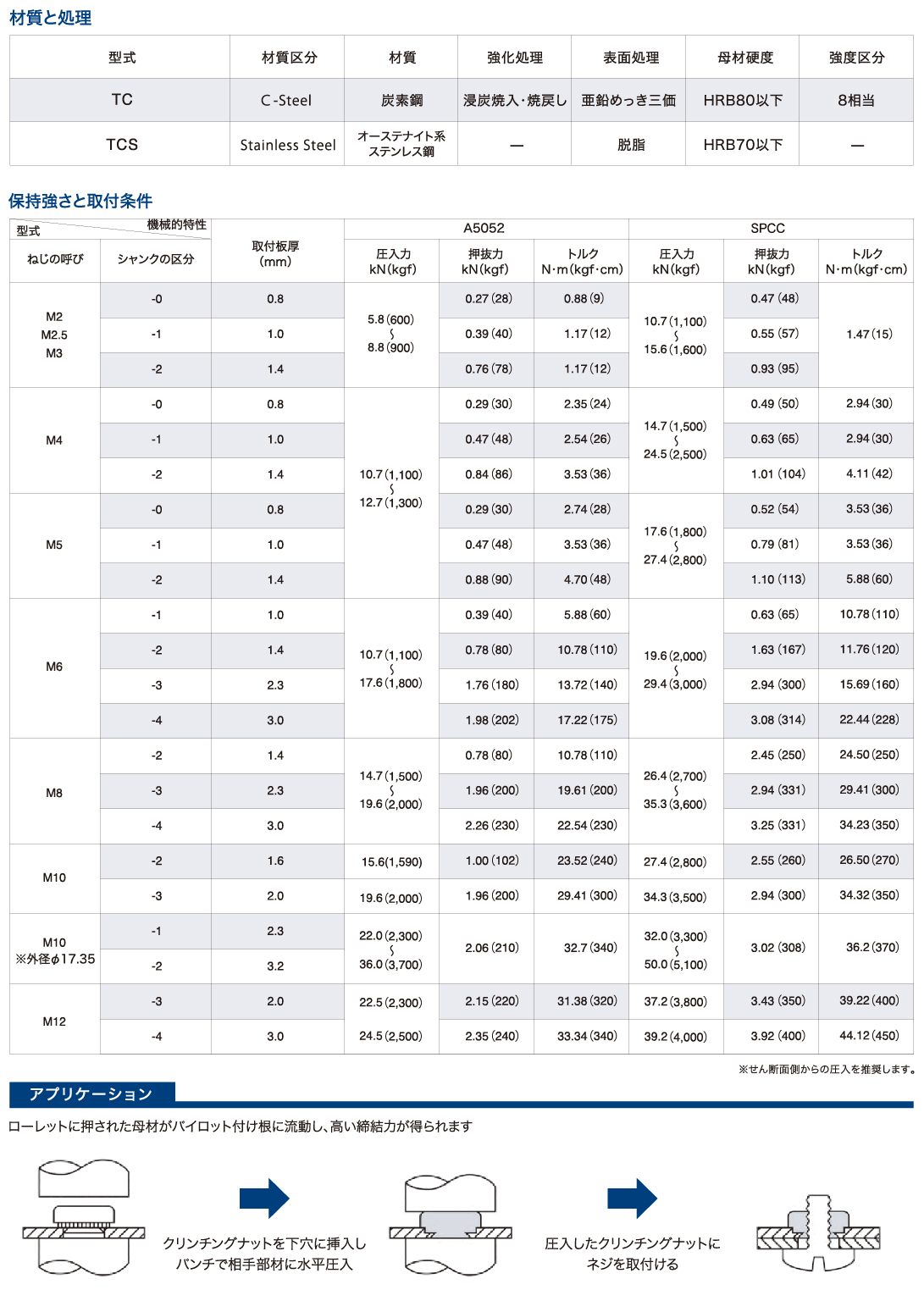 熱販売 クリンチスペーサーＴＤＦボーセイ ﾎﾞｰｾｲ ｸﾘﾝﾁｽﾍﾟｰｻｰ TDF-M3-10 鉄 または標準 三価ホワイト