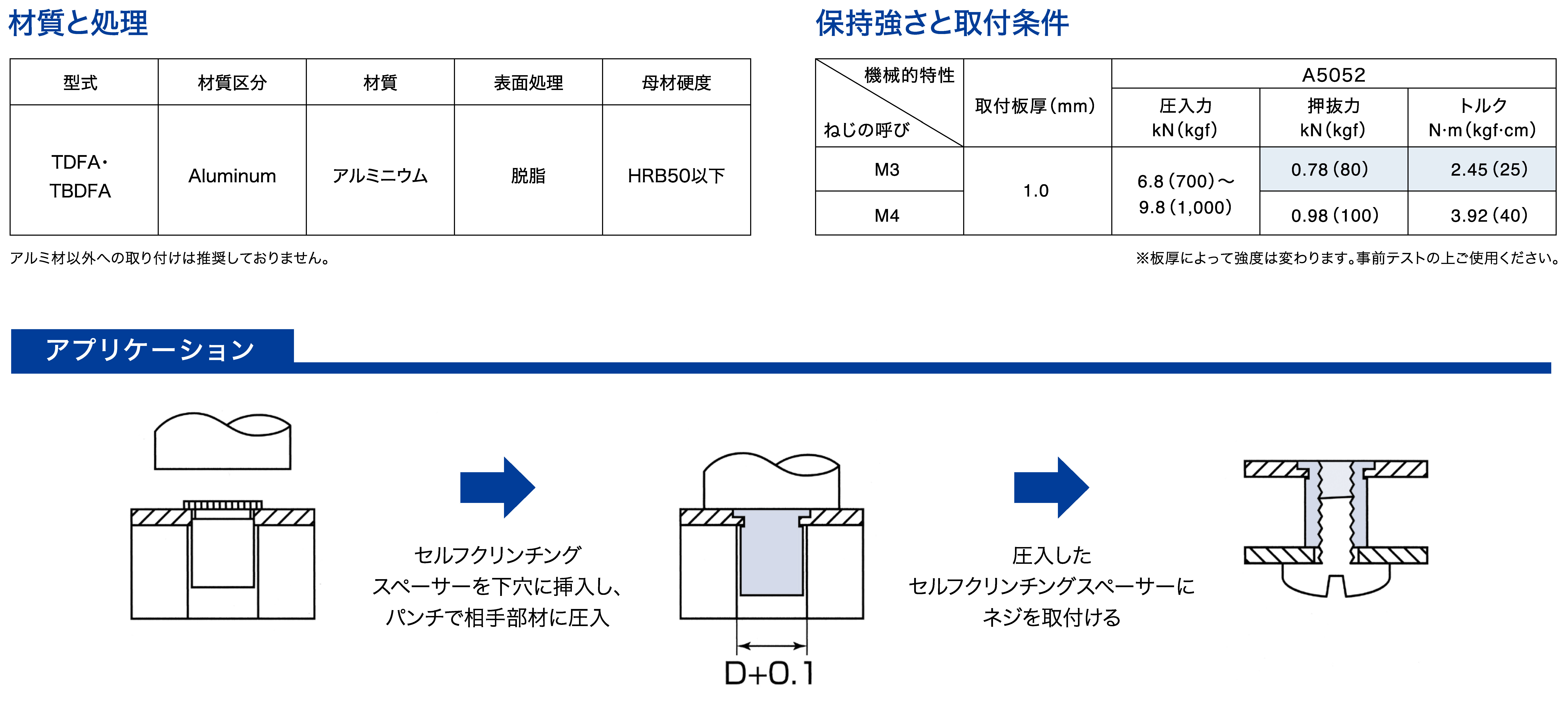 人気ショップが最安値挑戦！】 クリンチスペーサー ＦＫ ＦＫＳ SUSｸﾘﾝﾁﾝｸﾞｽﾍﾟｰｻｰ FKS-M3-6 ｽﾃﾝﾚｽ 303､304､XM7等  生地 または標準