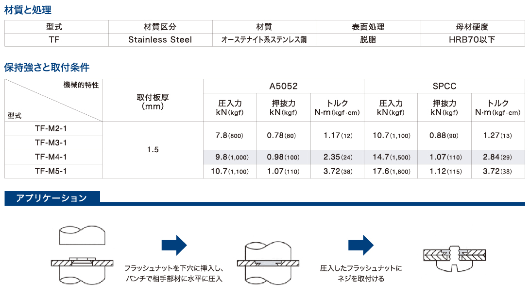 割引価格 ボーセイ セルフクリンチングフローティングナット ステンレス Ｍ４ １０００個入 〔品番:TAC-M4-2〕 4038145  送料別途見積り,法人 事業所限定,直送