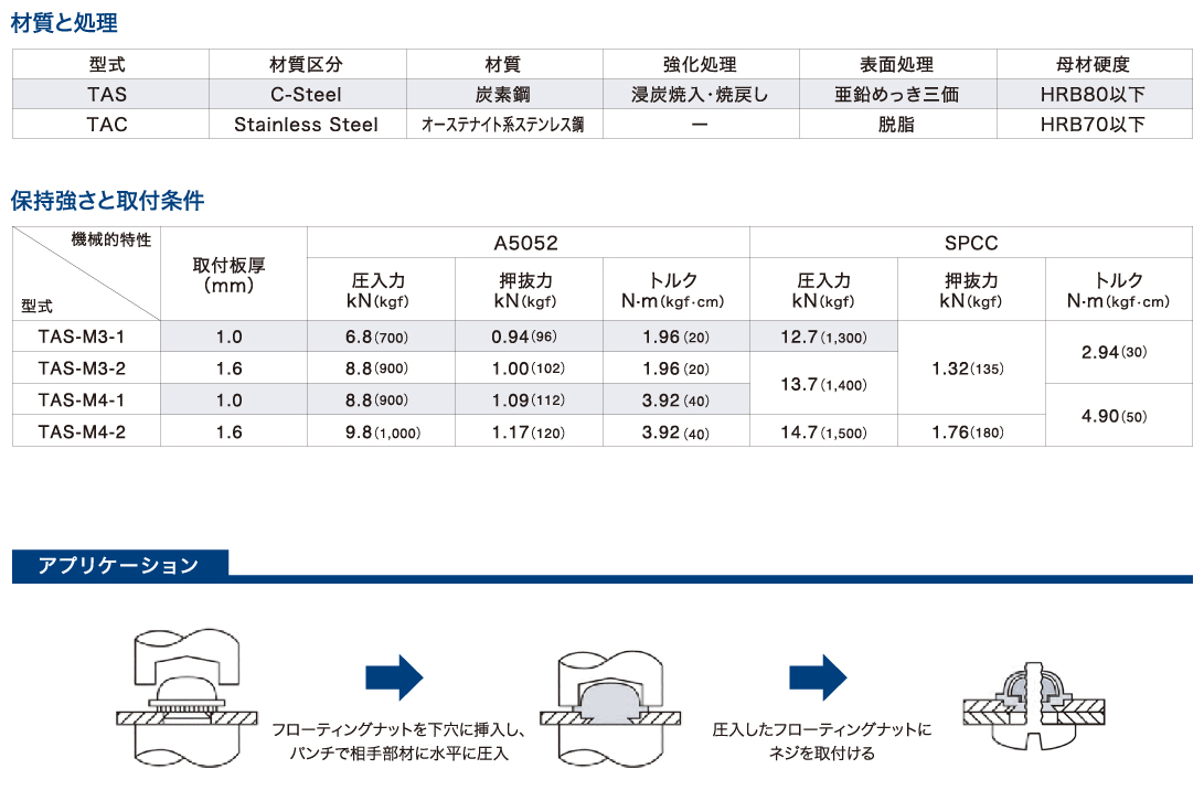 供え ボーセイ セルフクリンチングフローティングナット ステンレス Ｍ４ １０００個入 〔品番:TAC-M4-1〕 4042873  送料別途見積り,法人 事業所限定,直送