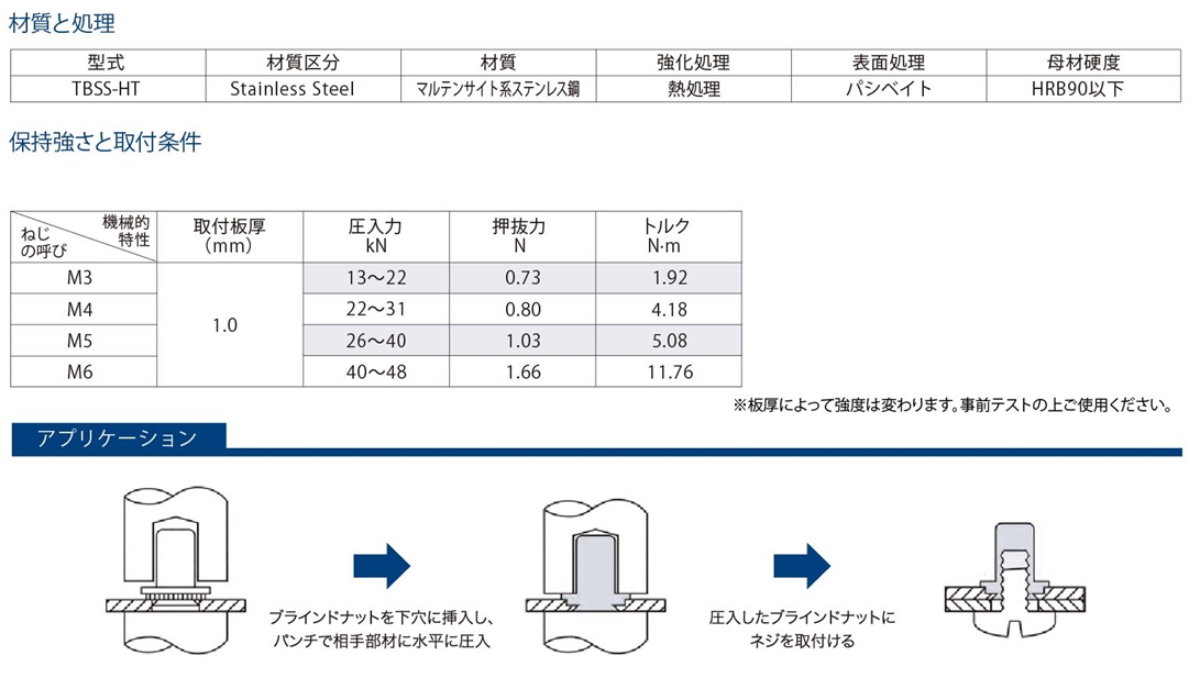 ボーセイ セルフクリンチングナット SUS304用 外直送 1000個入 事業所限定 TCSSM50HT M5 4034915 法人 送料別途見積り