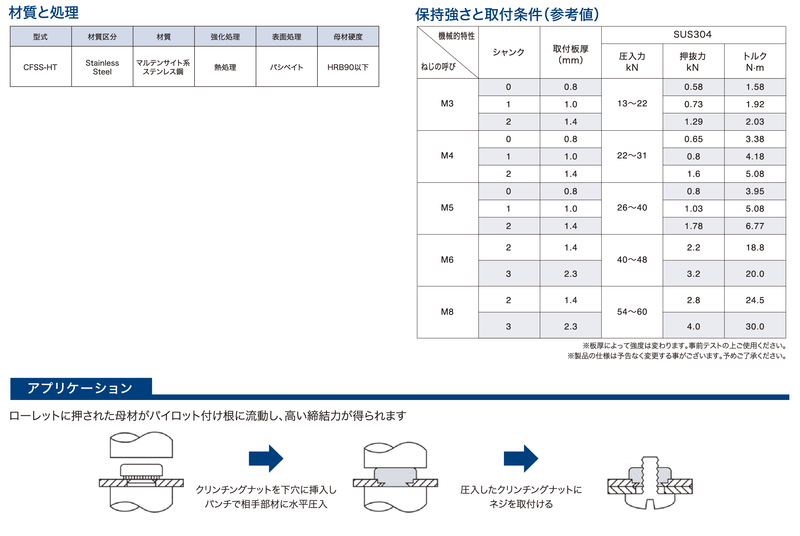 クリンチングスペーサー（ＴＢＤＦボーセイ クリンチスペーサー TBDF-M5-16 標準(または鉄) 三価ホワイト - 5