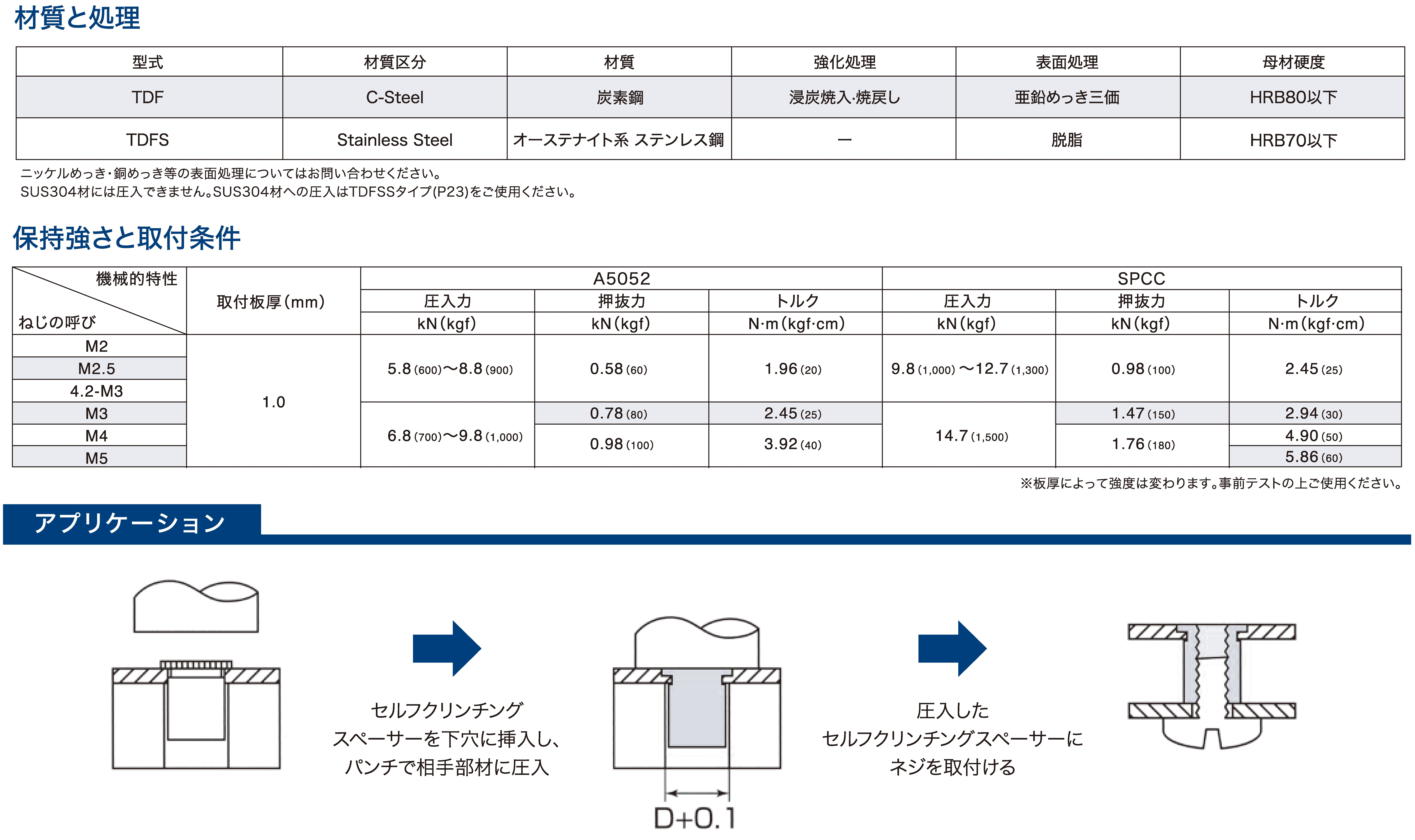 セルスペーサー 表面処理(三価ホワイト(白)) 規格(DFC-M3-9S) 入数(1000)  - 4
