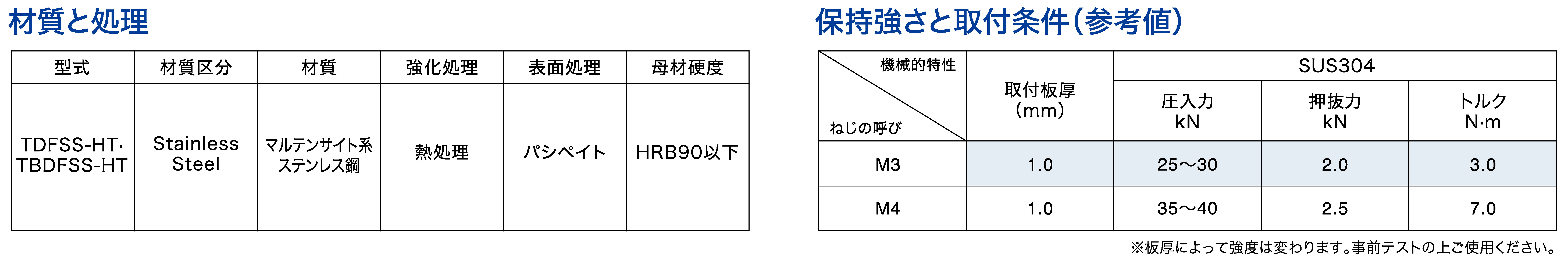 価格 交渉 送料無料 ボーセイ セルフクリンチングスペーサー ブラインドタイプ ステンレス Ｍ３ １０００個入 〔品番:TBDFS-M3-14〕  4039724 送料別途見積り,法人 事業所限定,直送