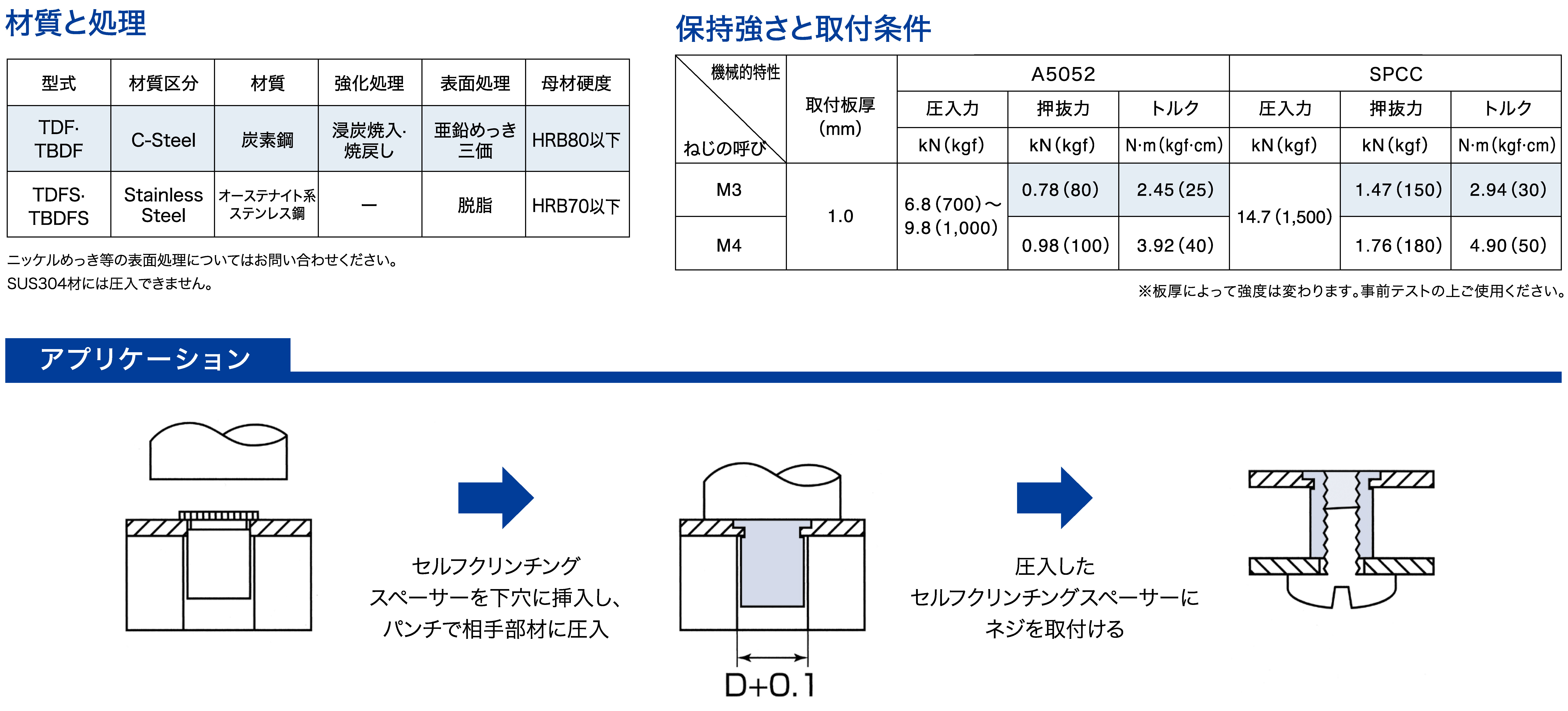 クリンチングスペーサー（ＴＢＤＦ　TBDF-M4-8　鉄　三価ホワイト　 - 2