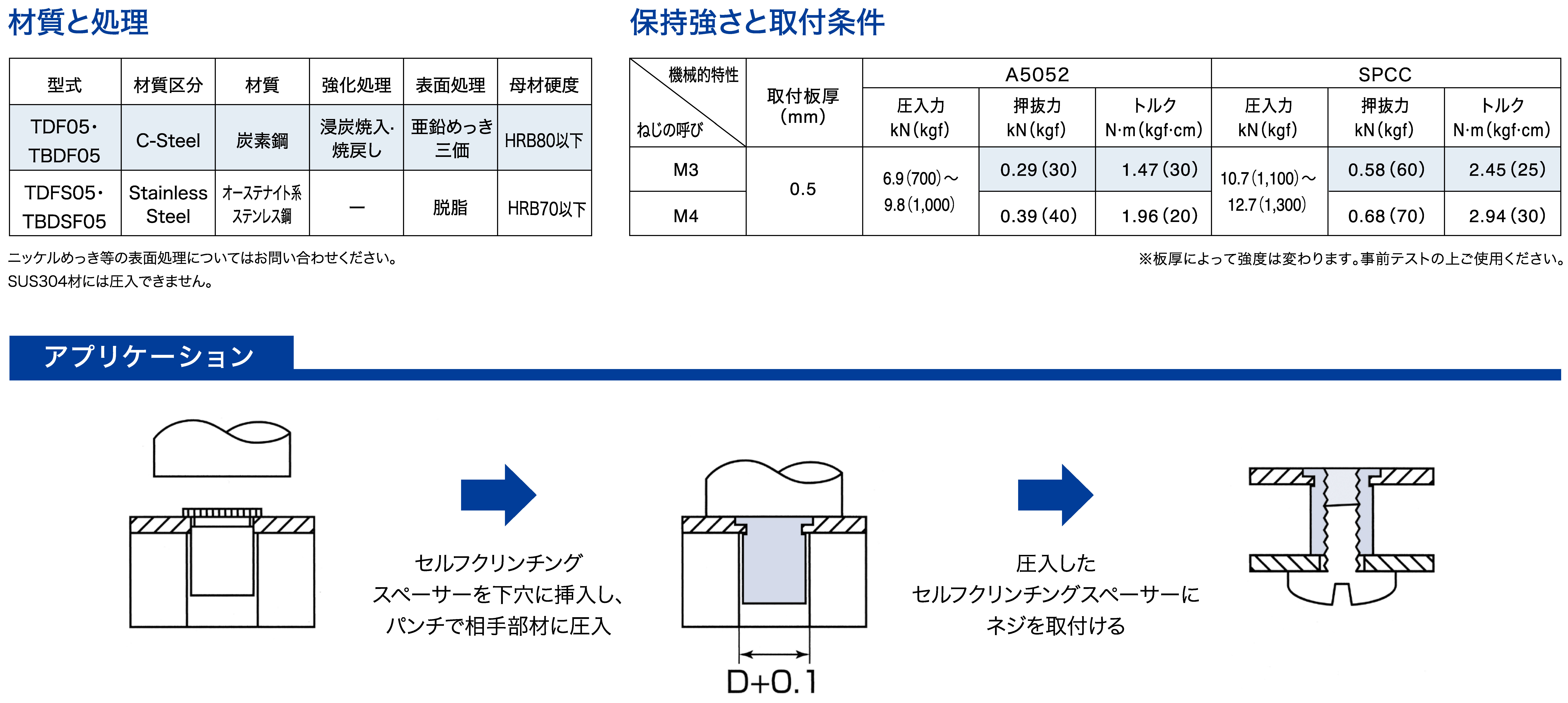 国産品 ボーセイ セルフクリンチングスペーサー SUS304用 スルータイプ M4 1000個入 TDFSSM45HT 4036534  送料別途見積り 法人 事業所限定 外直送